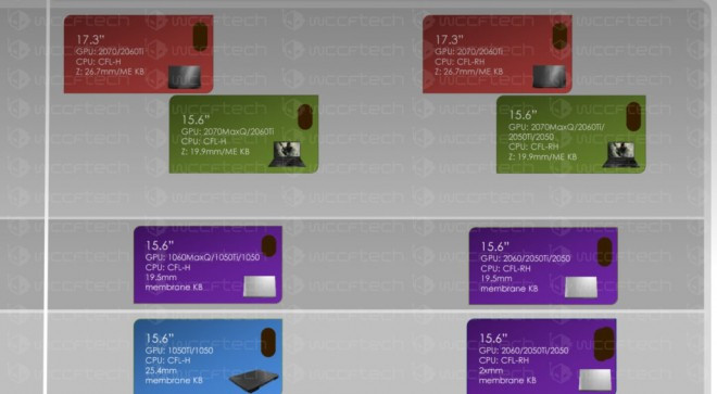 Nvidia RTX Mobility roadmap