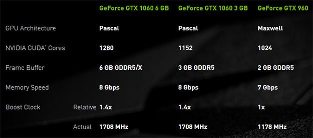 Nvidia GTX1060 specs