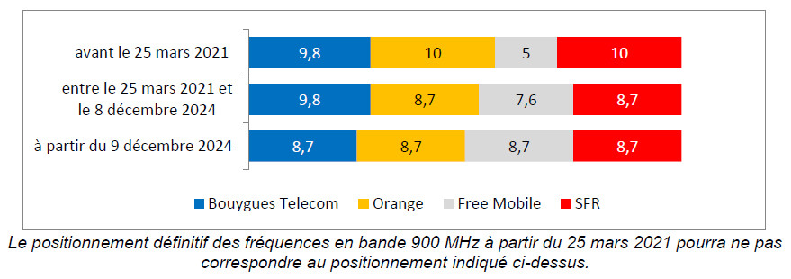 frequences-new-deal-900MHz.jpg