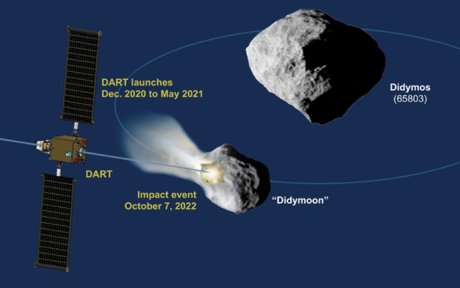 dart-mission-impact