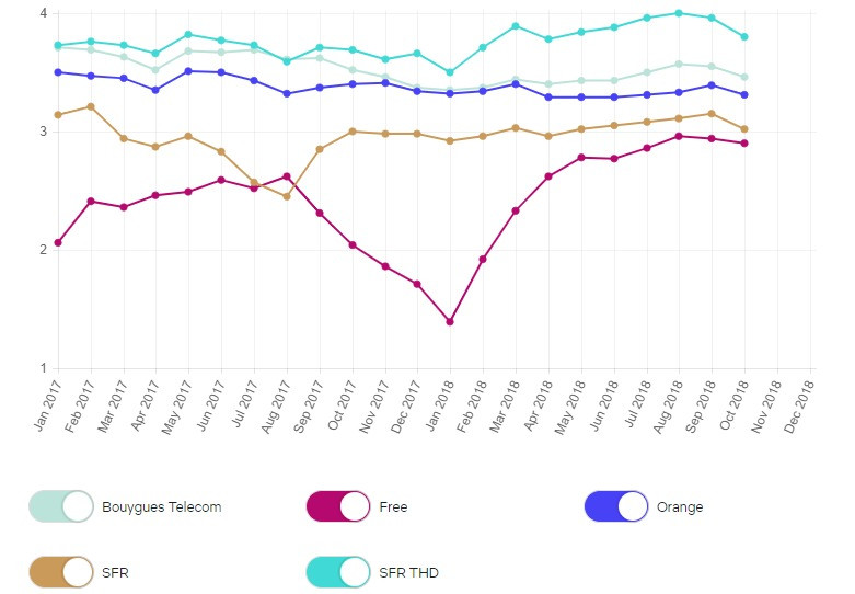 indices netflix débits tableau oct 18.jpg