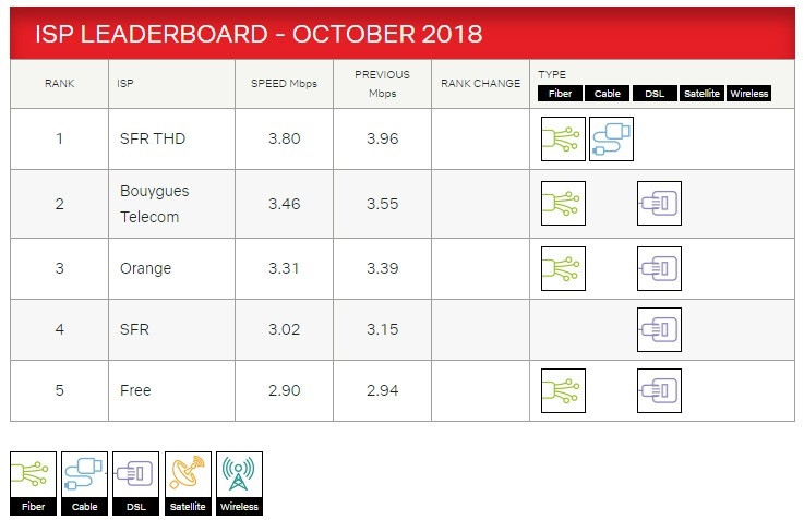 indices netflix débits oct 18.jpg