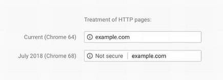 Chrome HTTPS Warning