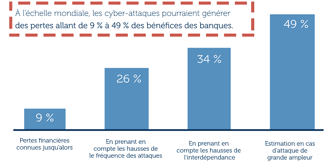 cybermenace-avis-de-tempete-attaquants-impact-financier_1.png