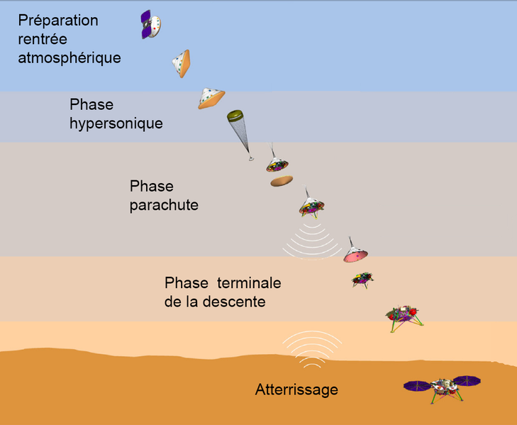 InSight déroulement