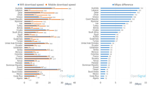 4G WiFi