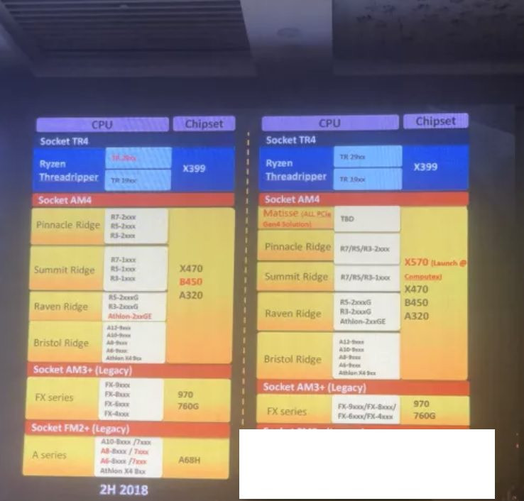 AMD-Ryzen-3000-Series-X570