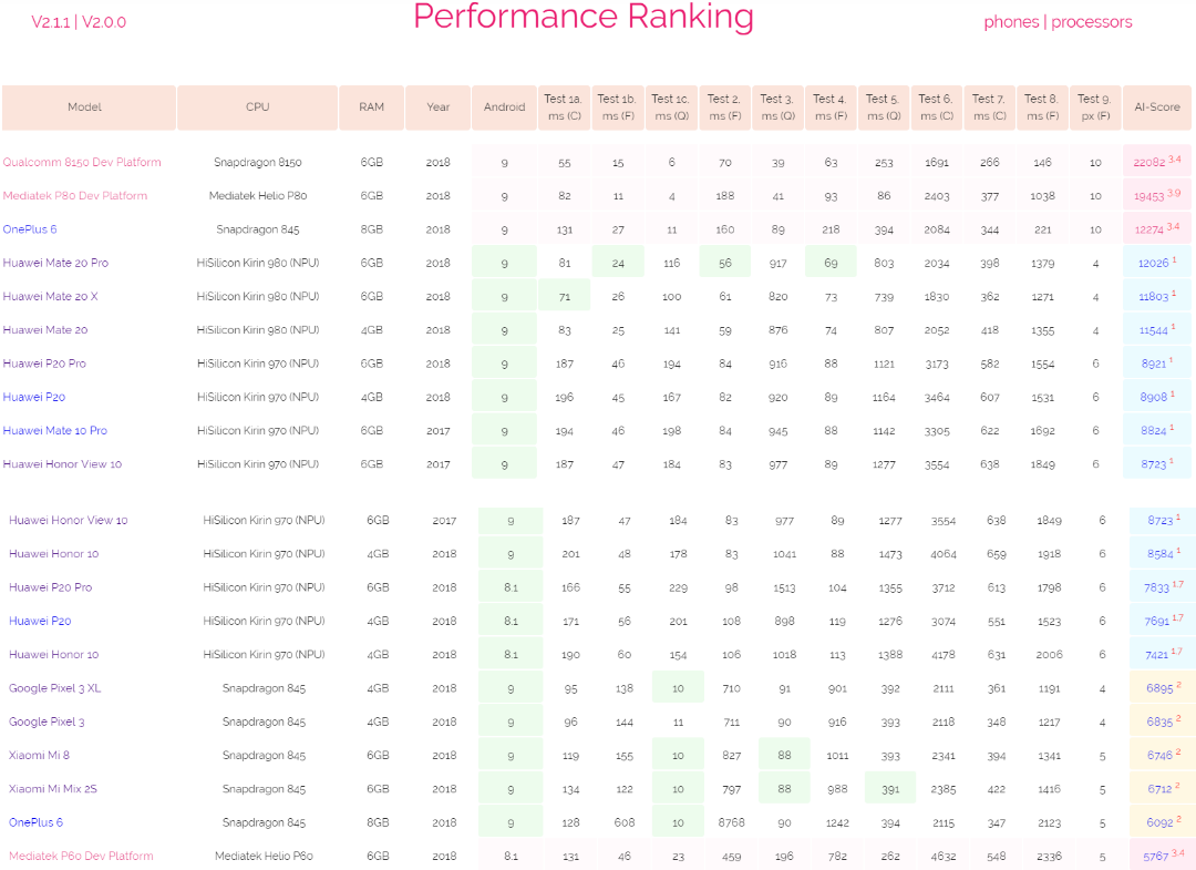 Benchmark IA