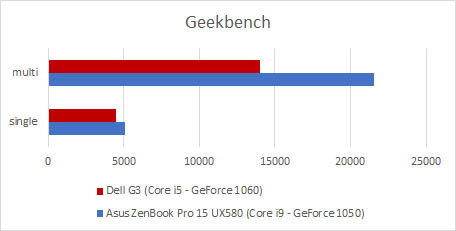 Asus ZenBook Pro 15 UX580 geekbench.jpg