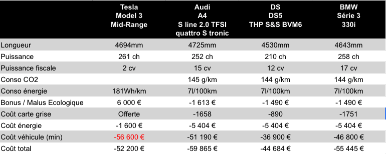 tesla model 3