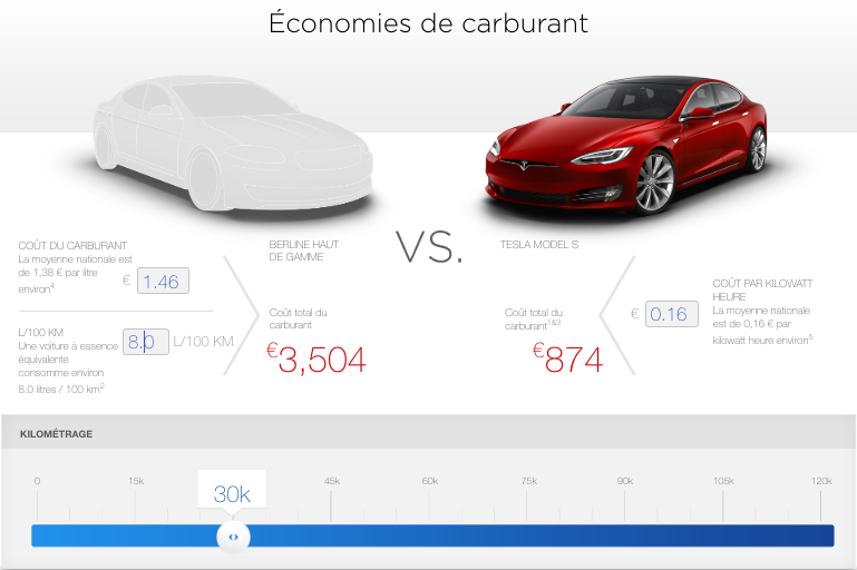 Couts réparation ? - Tesla Model 3 - Forum Automobile Propre