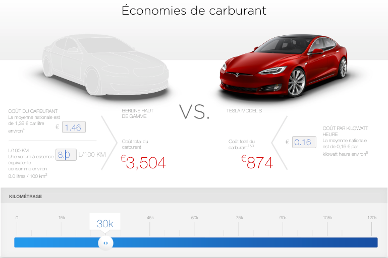 tesla model 3 simulateur