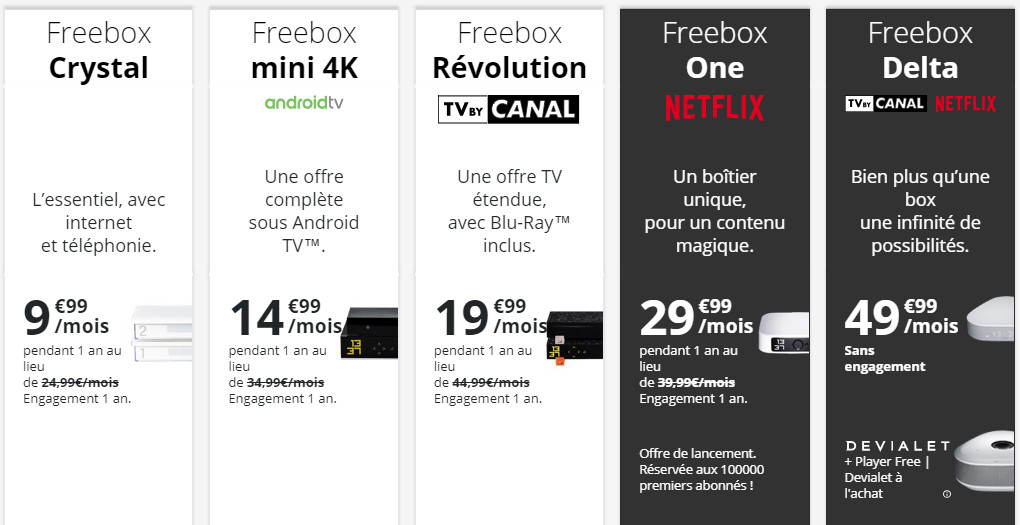 tarification free 2019 décembre