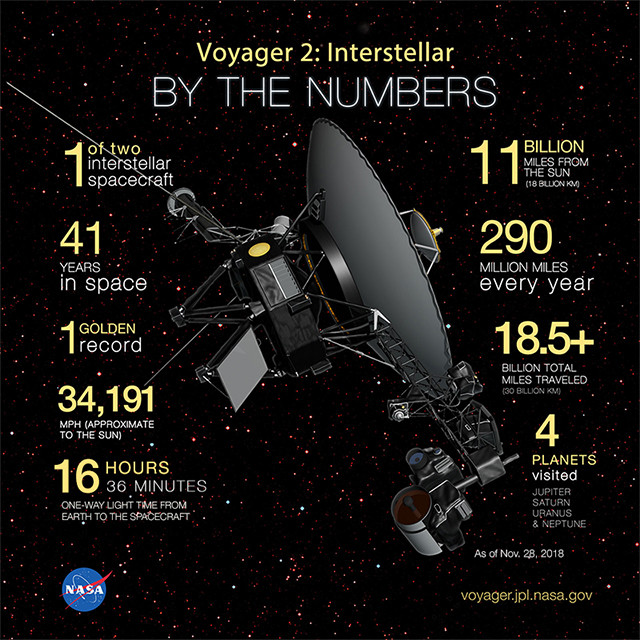 Voyager - 9 facts