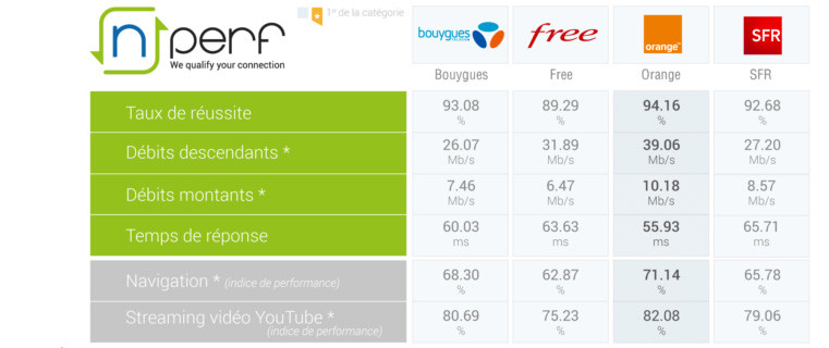 baromètre mobile nPerf 2