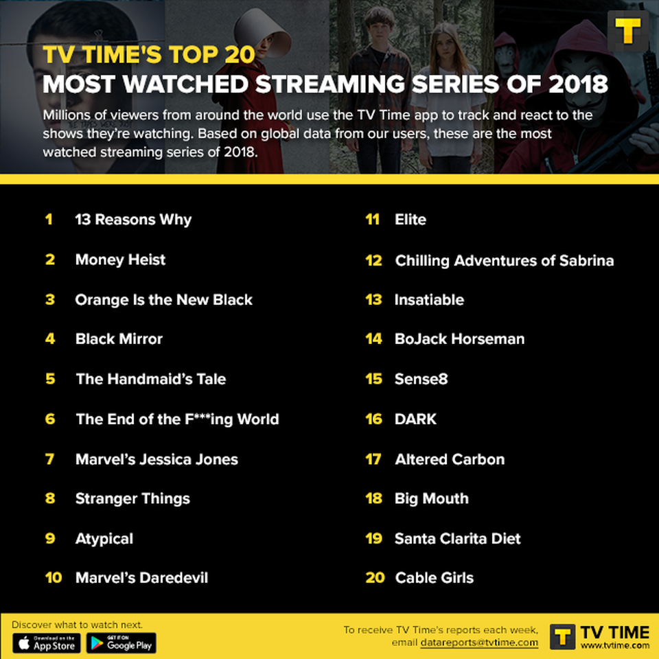 Top séries 2018 TV Time