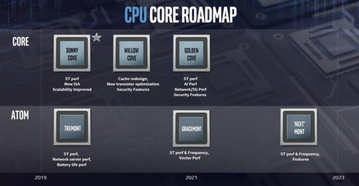 Intel Roadmap CPU