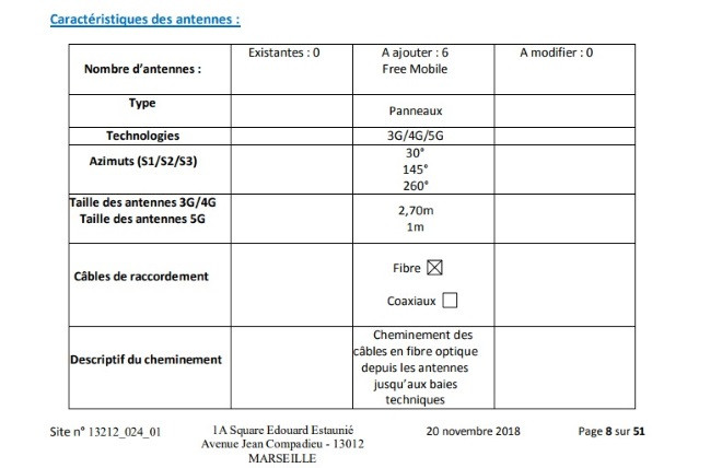 Tableau antenne 5G