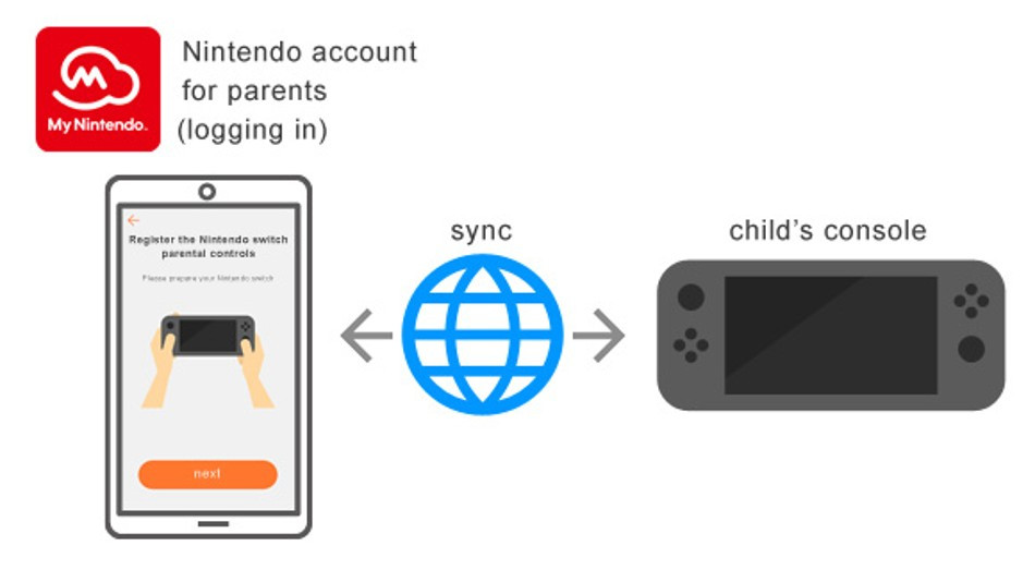 Nintendo Switch Parent App