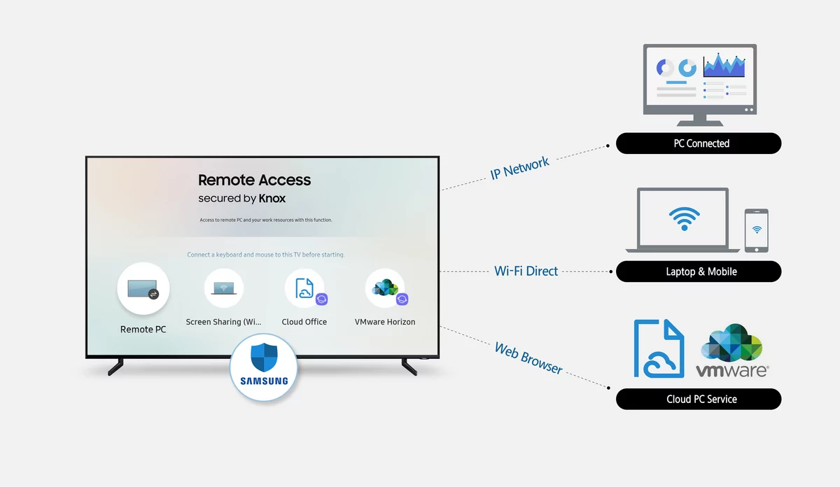 Samsung-Remote-Access_2.jpg