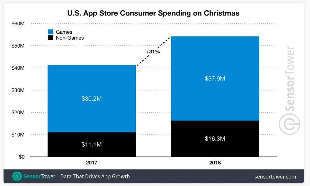 App Store Noël 2018