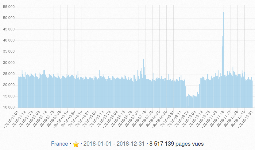 Page France Wikipédia 2018.png