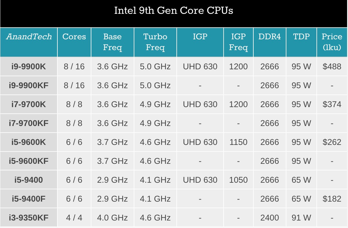 Intel Core 9 Gen