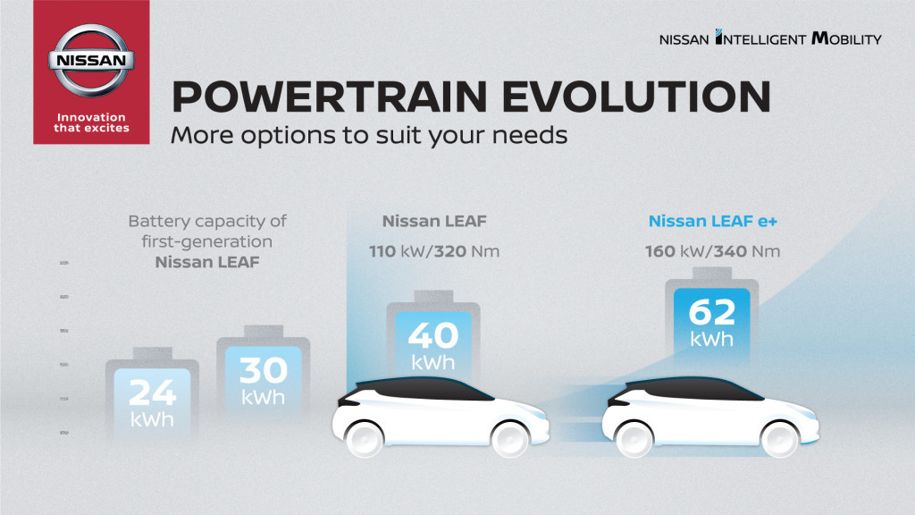 Nissan Leaf e+