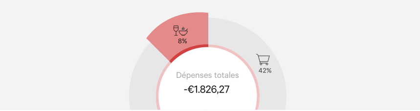 Comment Avoir Des Truc Gratuit Dans Un Distributeur Avis N26 : la meilleure banque mobile en 2020