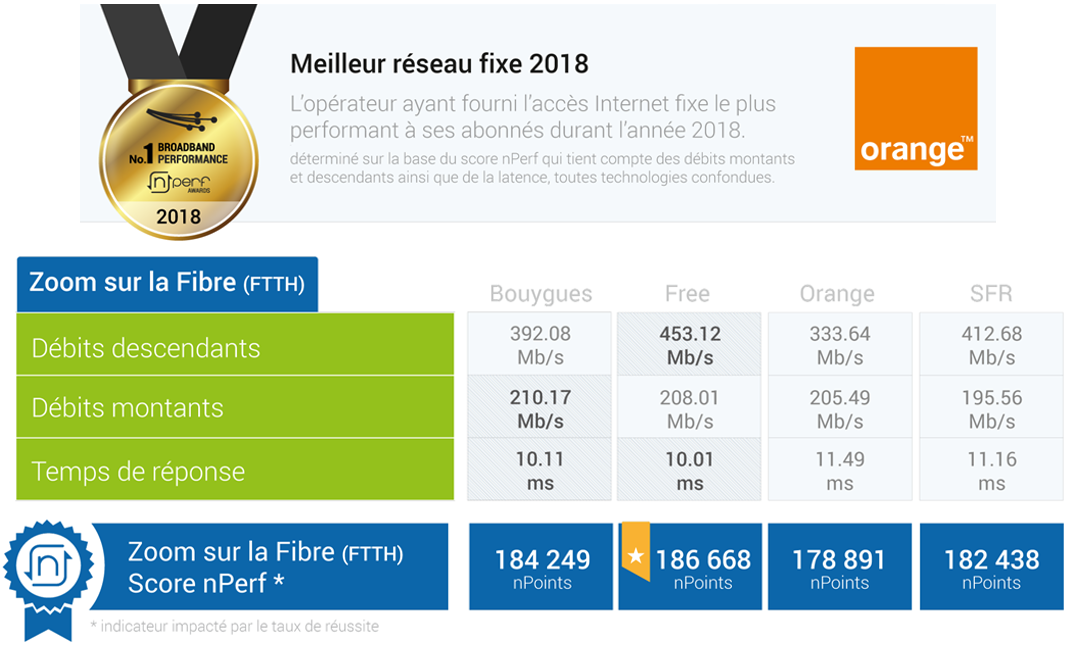 fibre nperf 2018.png