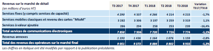 revenus arcep 2018.gif