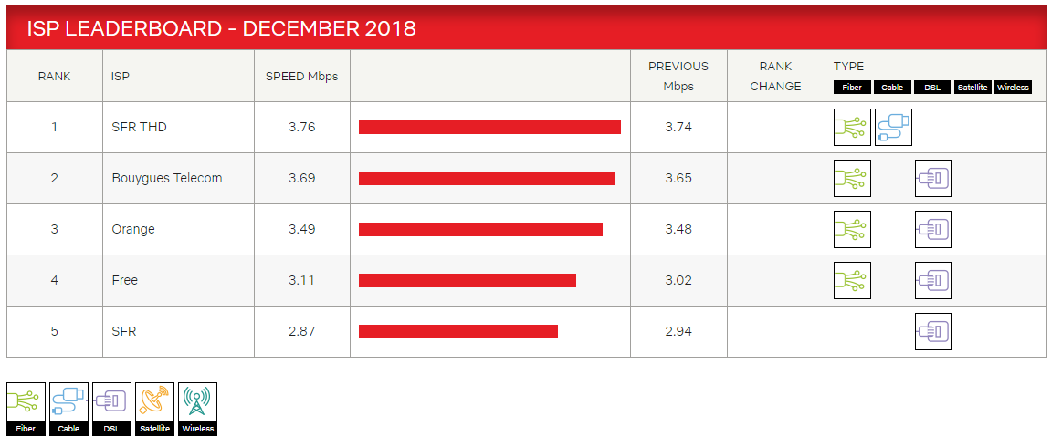 Débits Netflix décembre 18 (Tableau).png