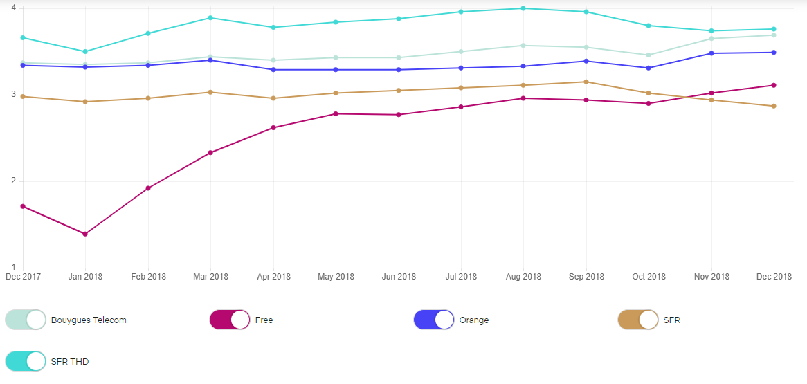 Débits Netflix décembre 2018 (Graphique).png