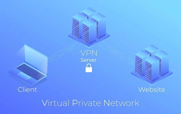 VPN 2019 Raw