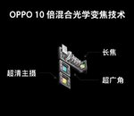Oppo présentera son propre zoom optique hybride 10x au MWC 2019