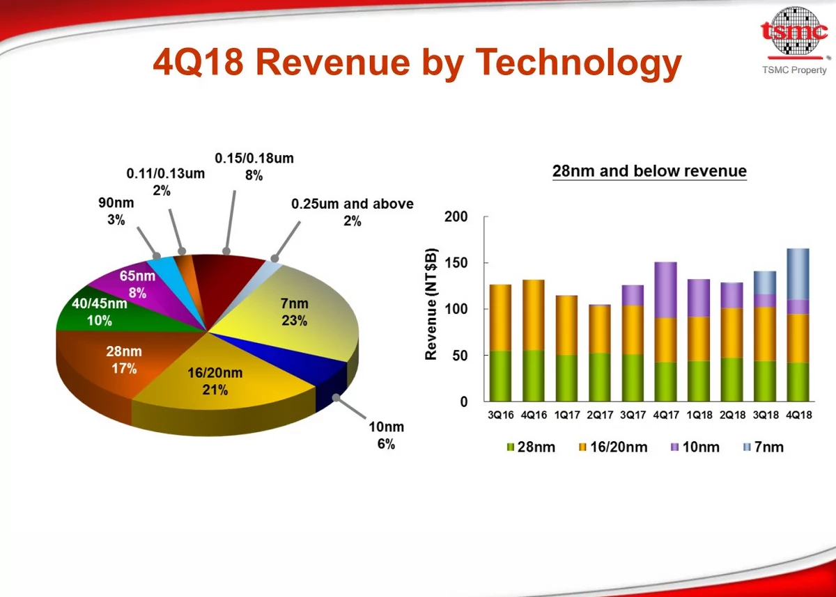 TSMC7nm.jpg