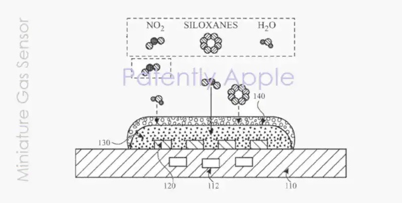 Apple détecteur gaz nocifs