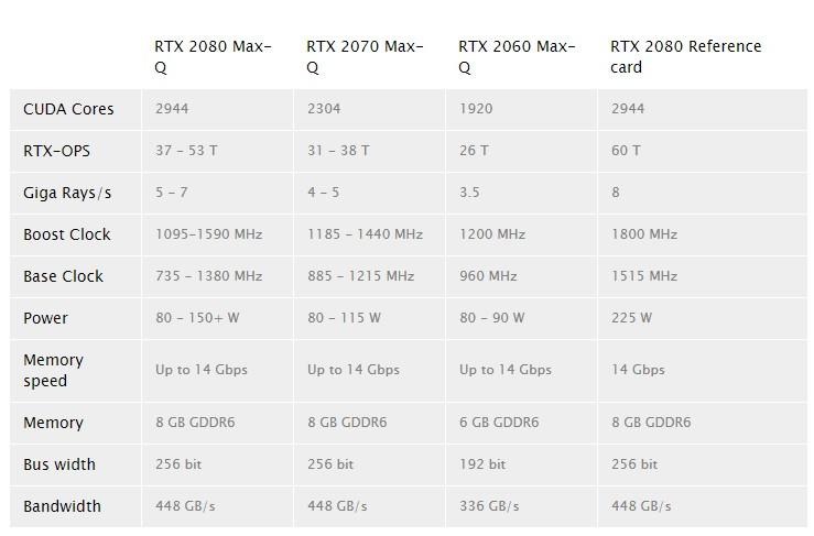 NvidiaRTXMaxQfréquences-Guru3D.jpg