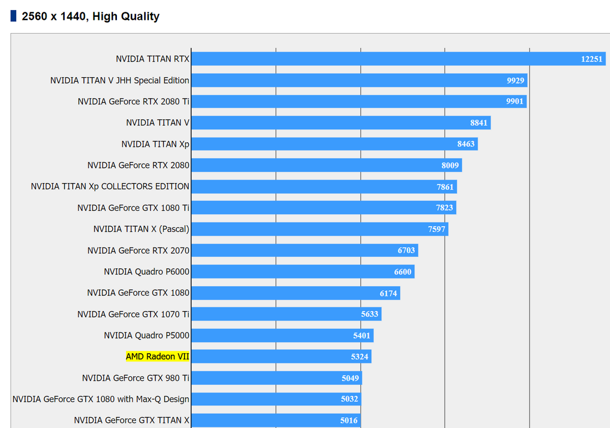 AMD Radeon VII benchmark Final Fantasy XV high