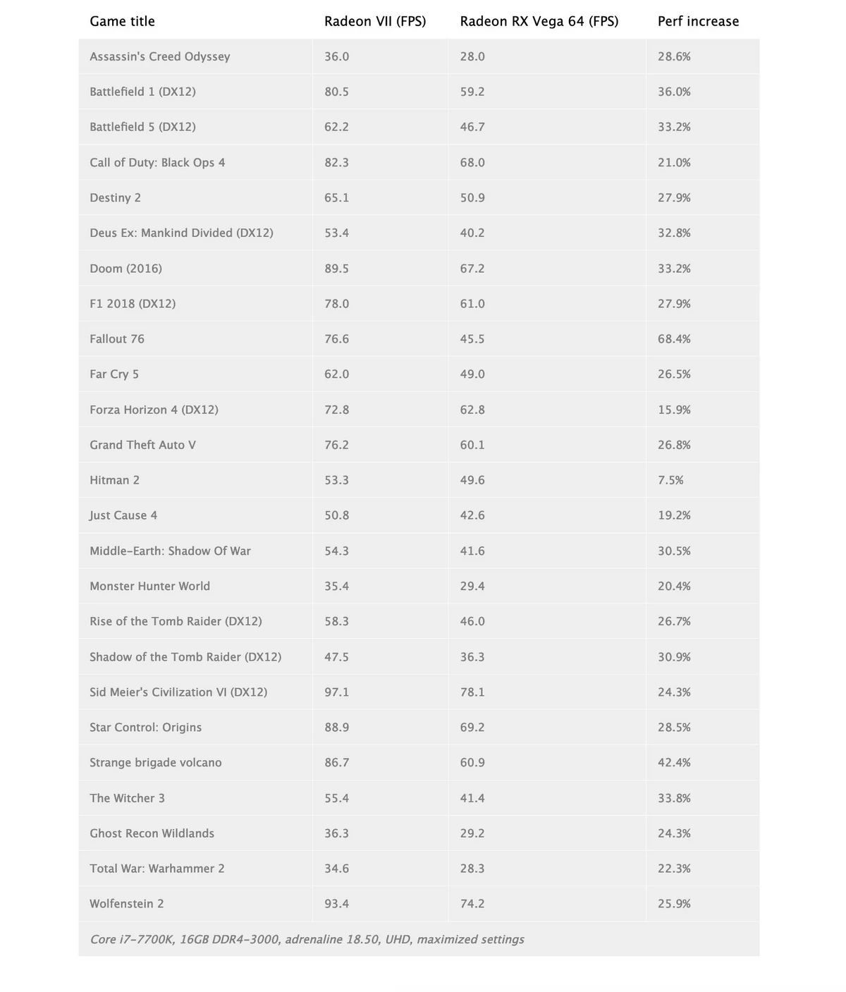 AMD Radeon VII benchmark