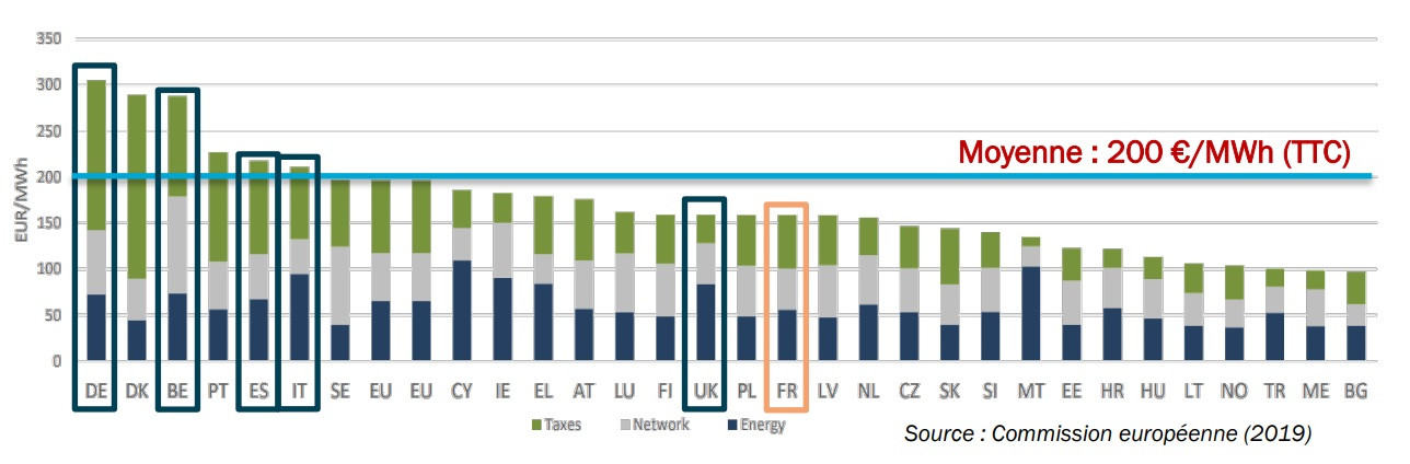 Hausse Du Trv De L Electricite Il Est Temps De Changer De