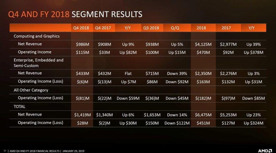 AMD resultats2.jpg