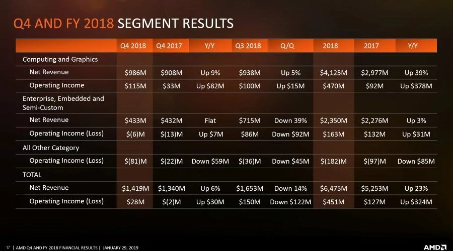 AMD resultats2.jpg