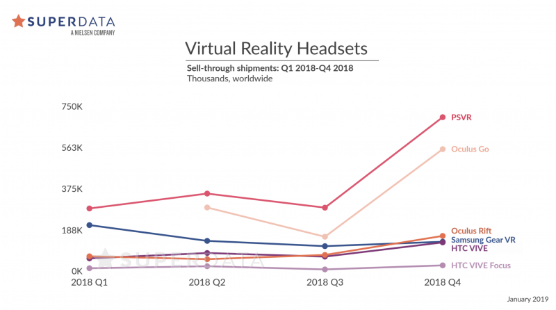 Bilan 2019 casques VR