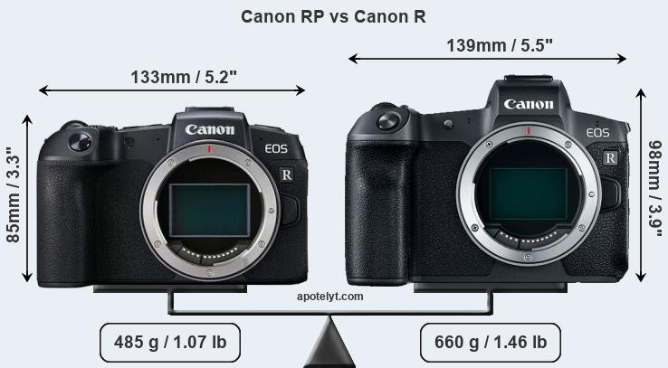 Canon EOS RP