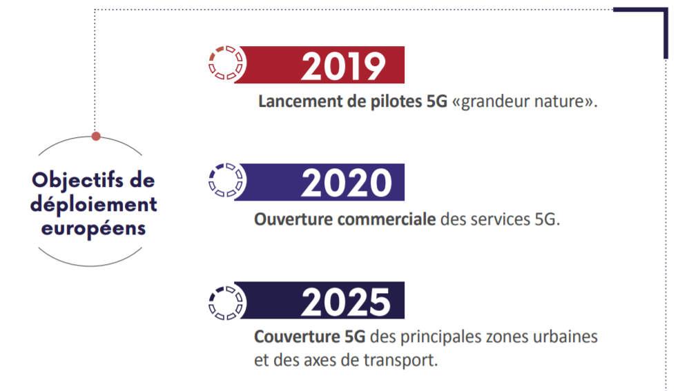 5G plan Arcep.png
