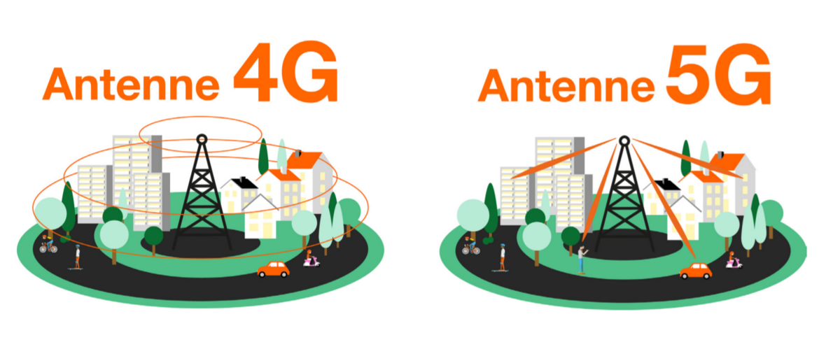 orange antennes 5G.png