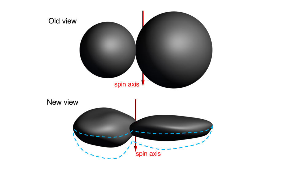 Ultima Thule - old/new view