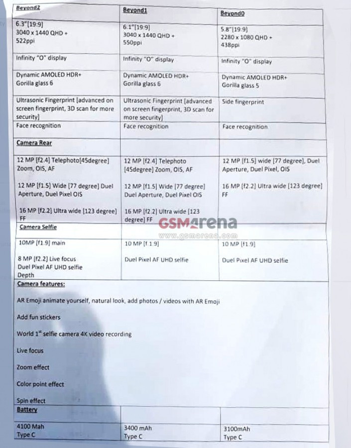 Galaxy S10 specs