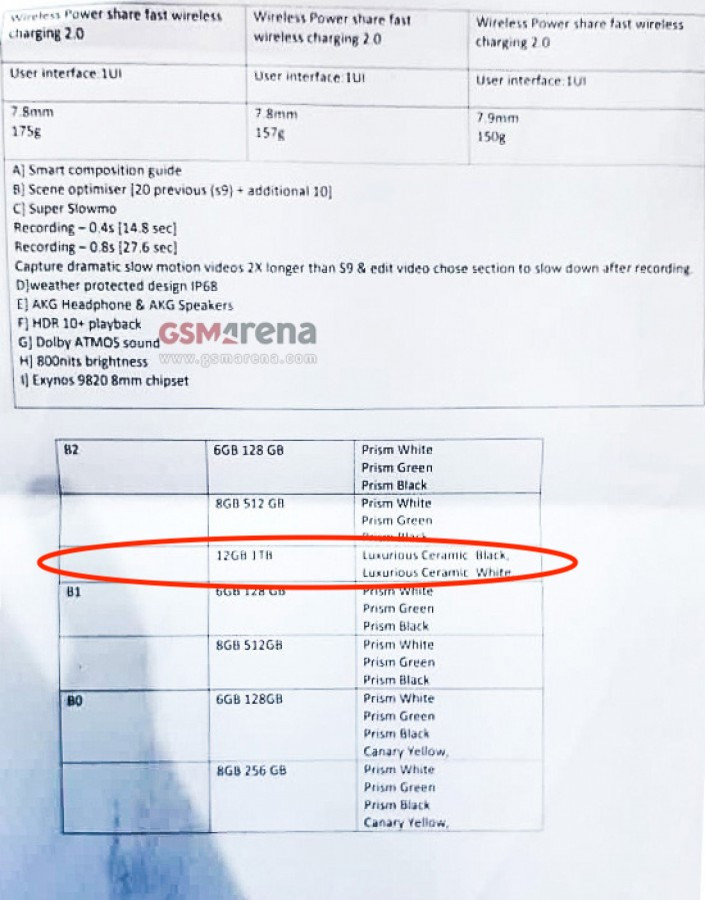 Galaxy S10 specs